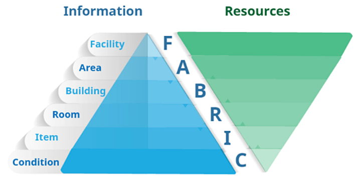 Fabric of info
