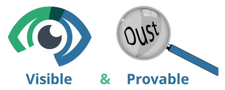 Visible and provable